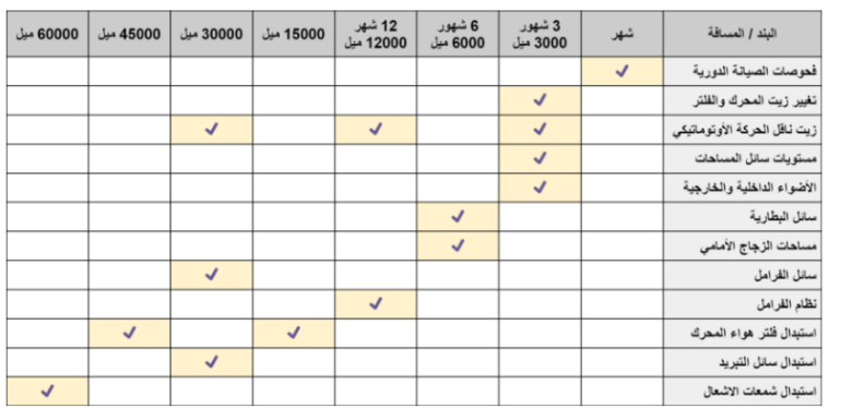 جدول الصيانة لسيارات كيا